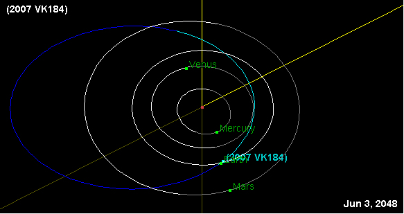 2007 vk184 orbit 2048 earth impact