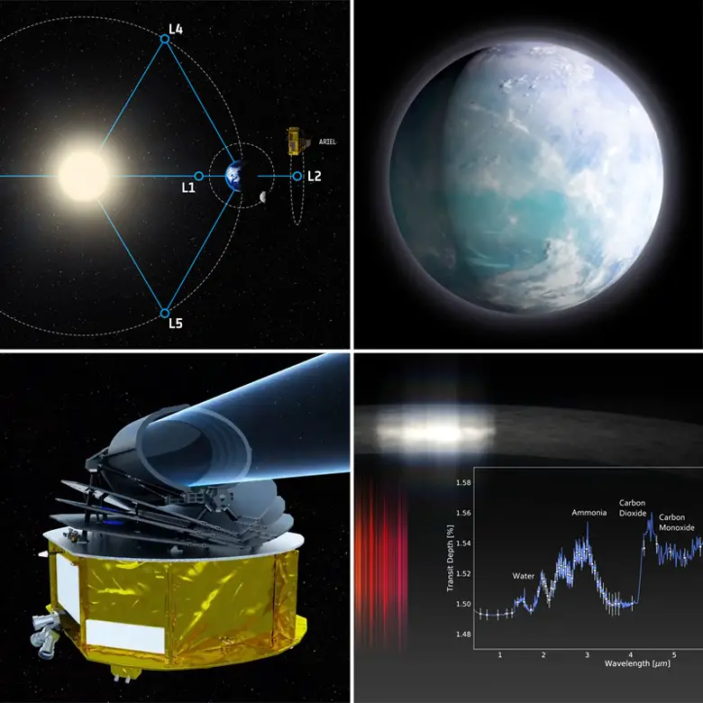 ariel space telescope mission timeline 2029