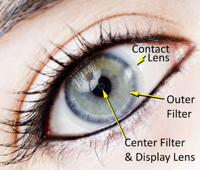 contact lens future bionic technology