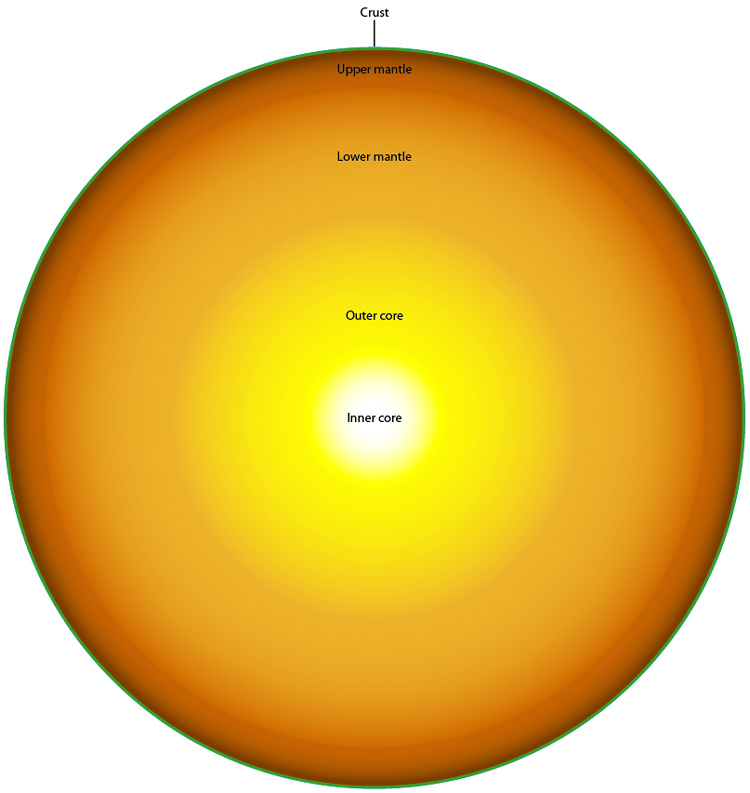 drilling into the mantle core earth future exploration