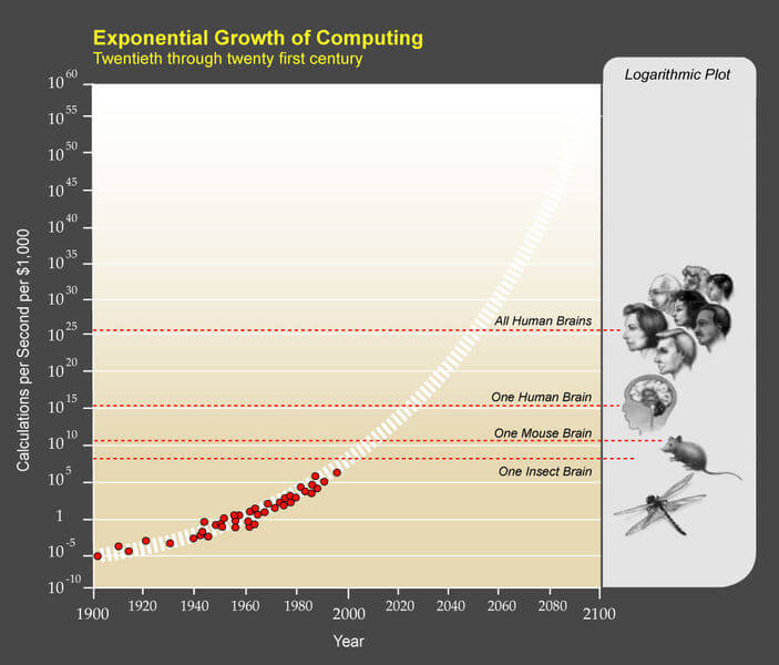 exponentialgrowthofcomputers.jpg