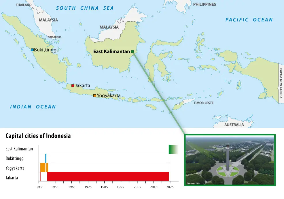 인도네시아의 미래 수도 2024