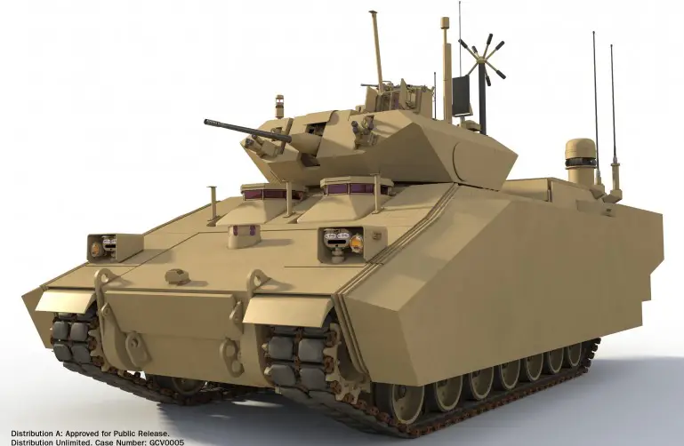 ground combat vehicle technology development 2019