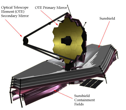 james webb telescope 2018 timeline