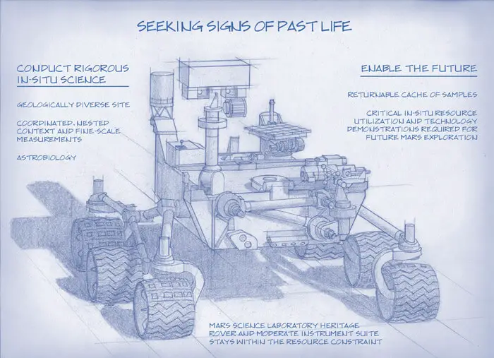 mars 2020 rover mission