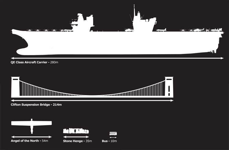 queen elizabeth class aircraft carrier timeline 2020