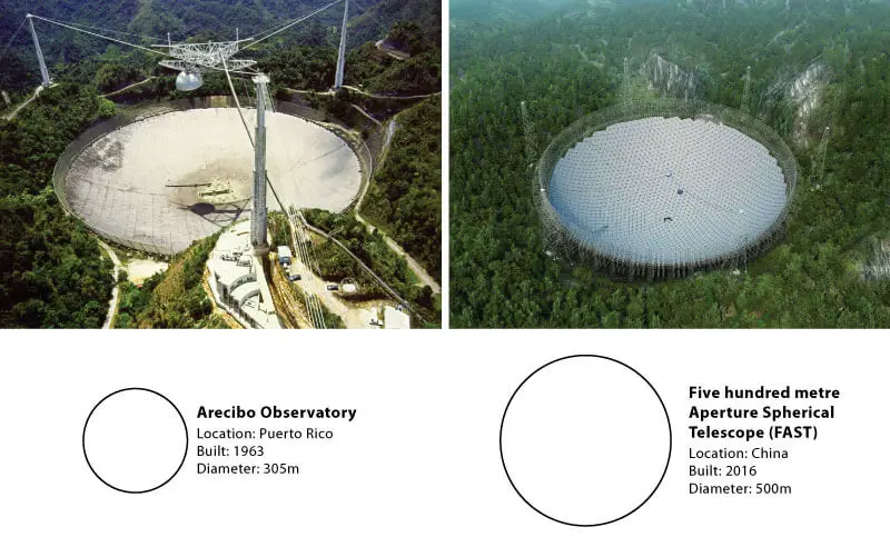 the five hundred meter aperture spherical radio telescope fast project 2016 timeline