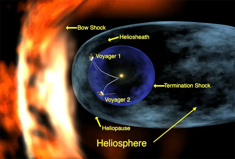 voyager i heliopause 2015 space probe