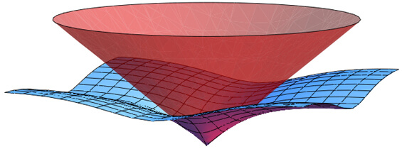 22nd century technology future 2100 2150 timeline simulation grid quantum