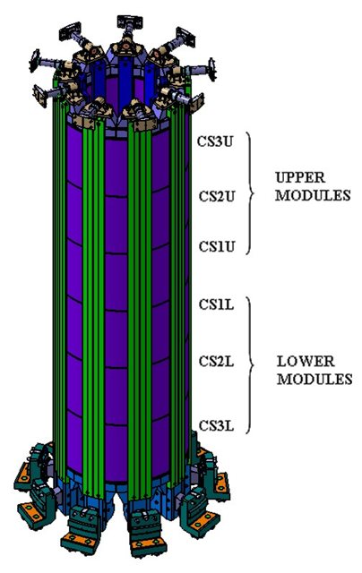 ITER solenoid