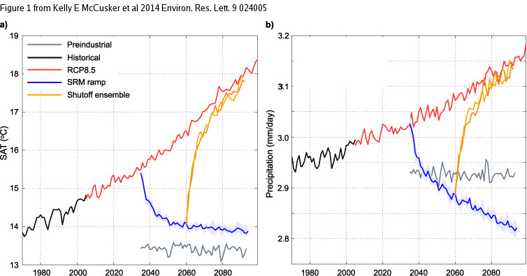 geoengineering global warming trend