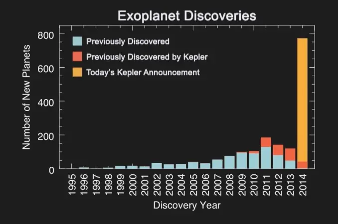 exoplanet discoveries