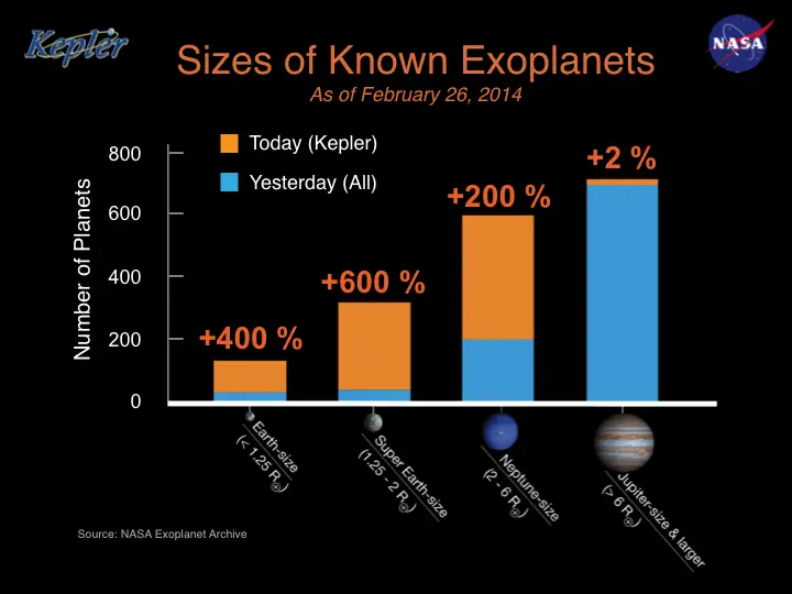 exoplanet sizes