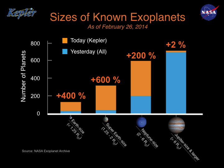 exoplanet sizes