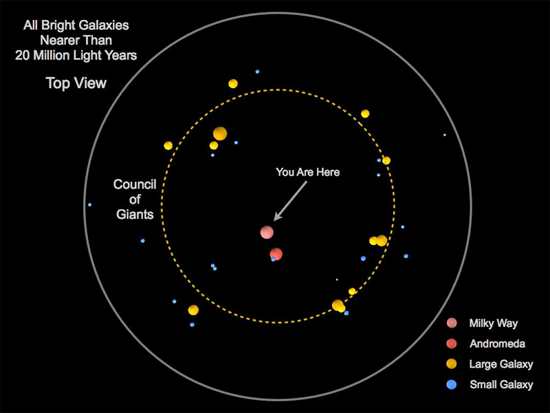 local galaxies