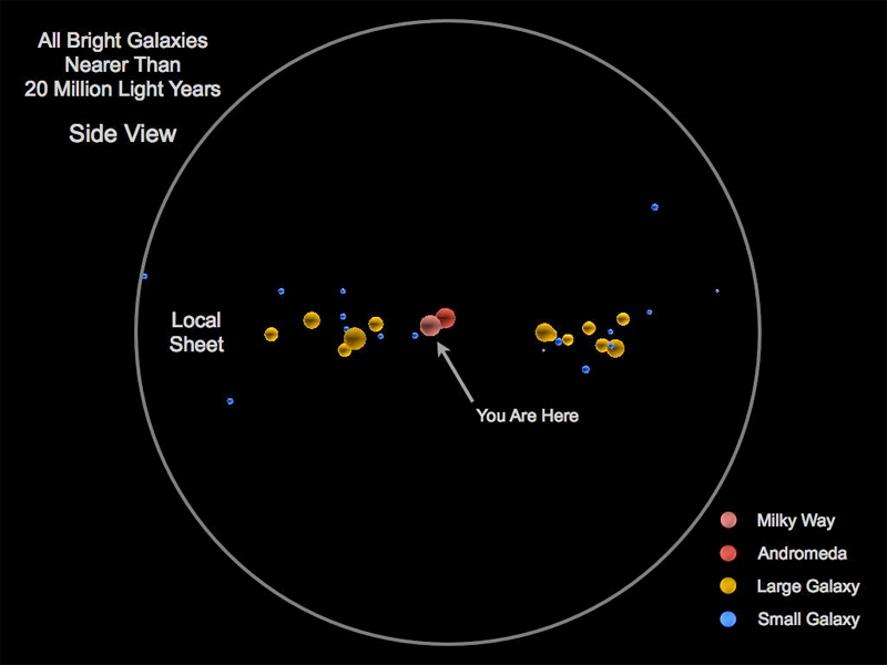 galaxies side view