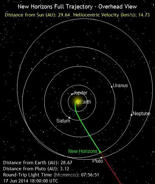 pluto new horizons orbit location