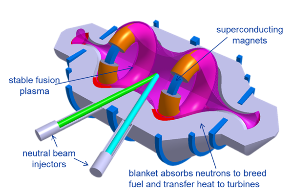 lockheed martin compact fusion reactor design 2019 2024 technology