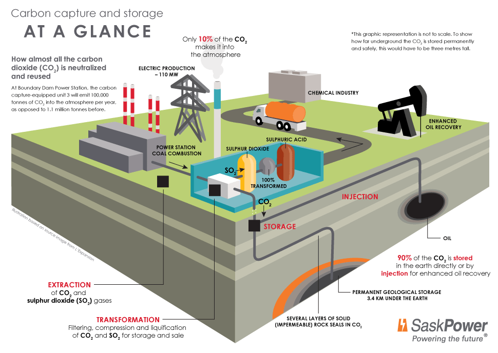 worlds first commercial scale carbon capture coal power plant 2014