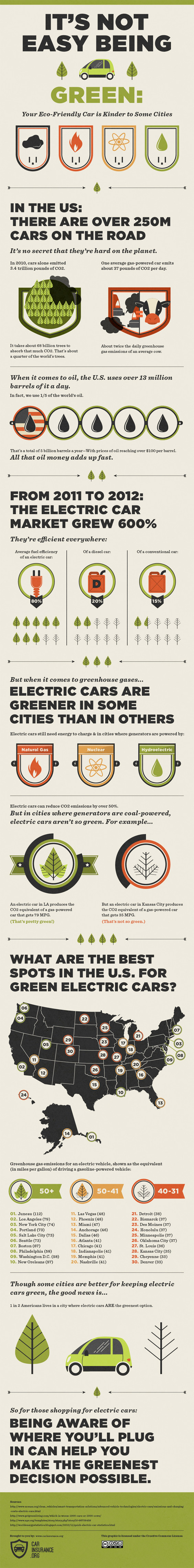 electric cars infographic