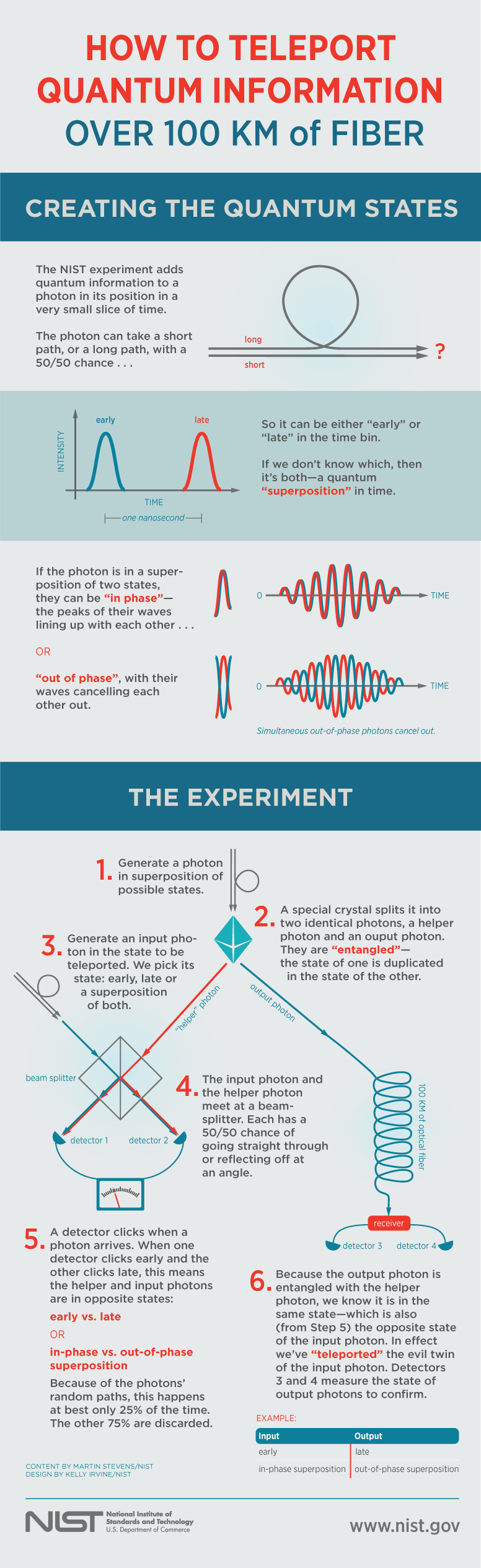 quantum teleportation world record distance 2015