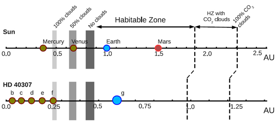 super earth