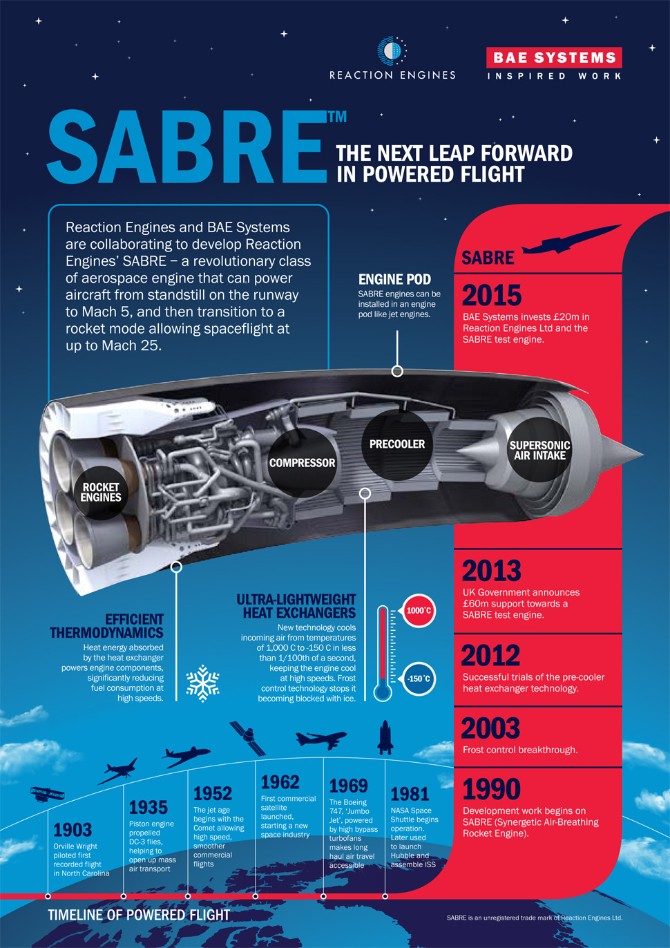 reaction engines skylon space plane