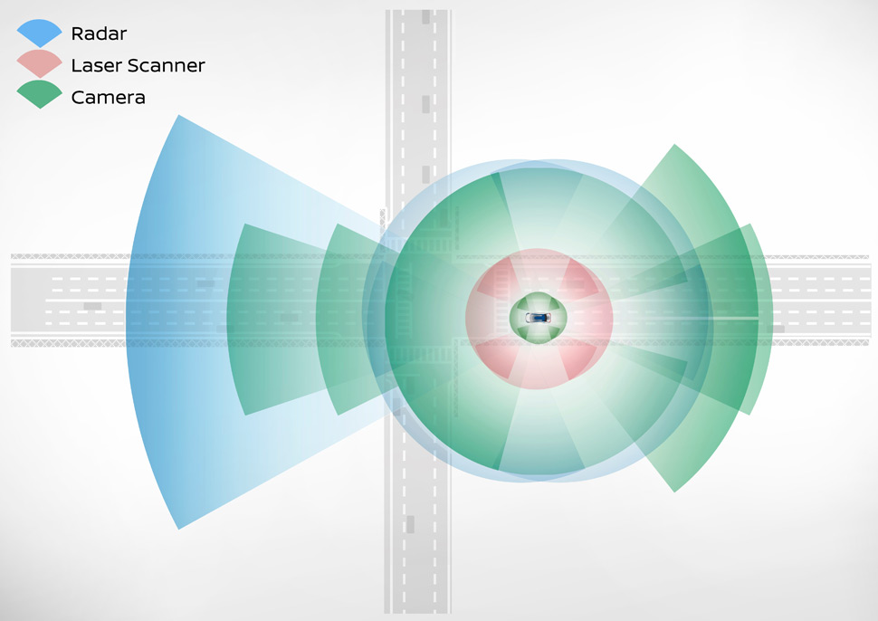 2015 nissan shape shifting self driving car 2020 technology