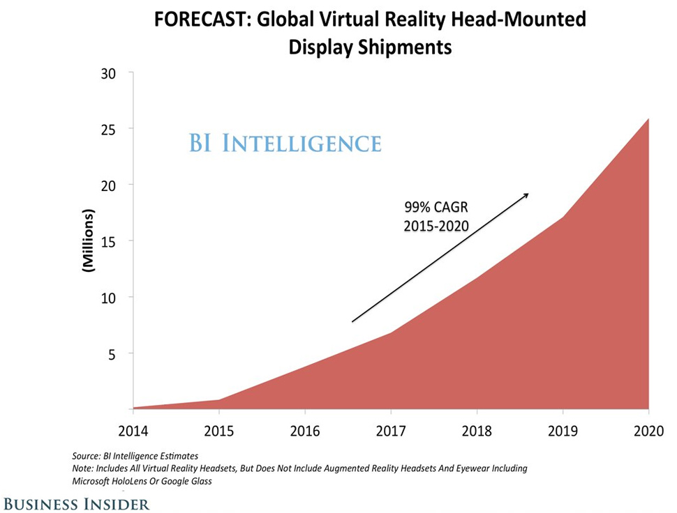 3-virtual-reality-future-timeline-2015-2020.jpg
