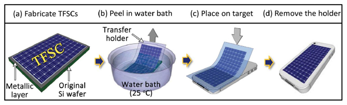 peel and stick solar