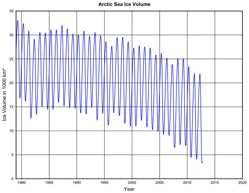 arctic sea ice volume