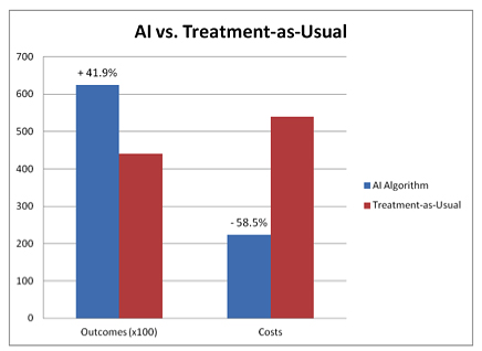 ai health costs