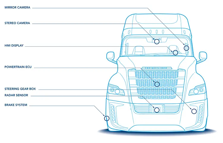 highway pilot technology freightliner inspiration truck autonomous 2015
