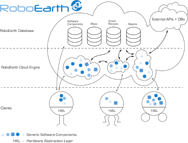 roboearth