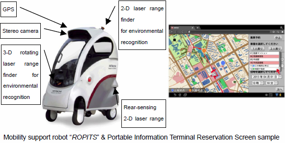 Hitachi ROPIT