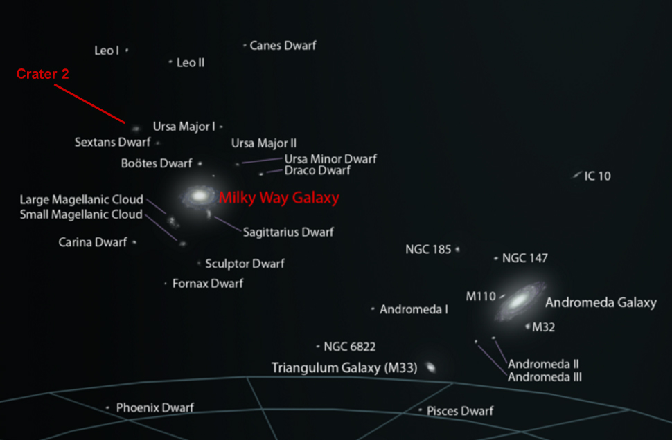 crater 2 dwarf galaxy 3d map