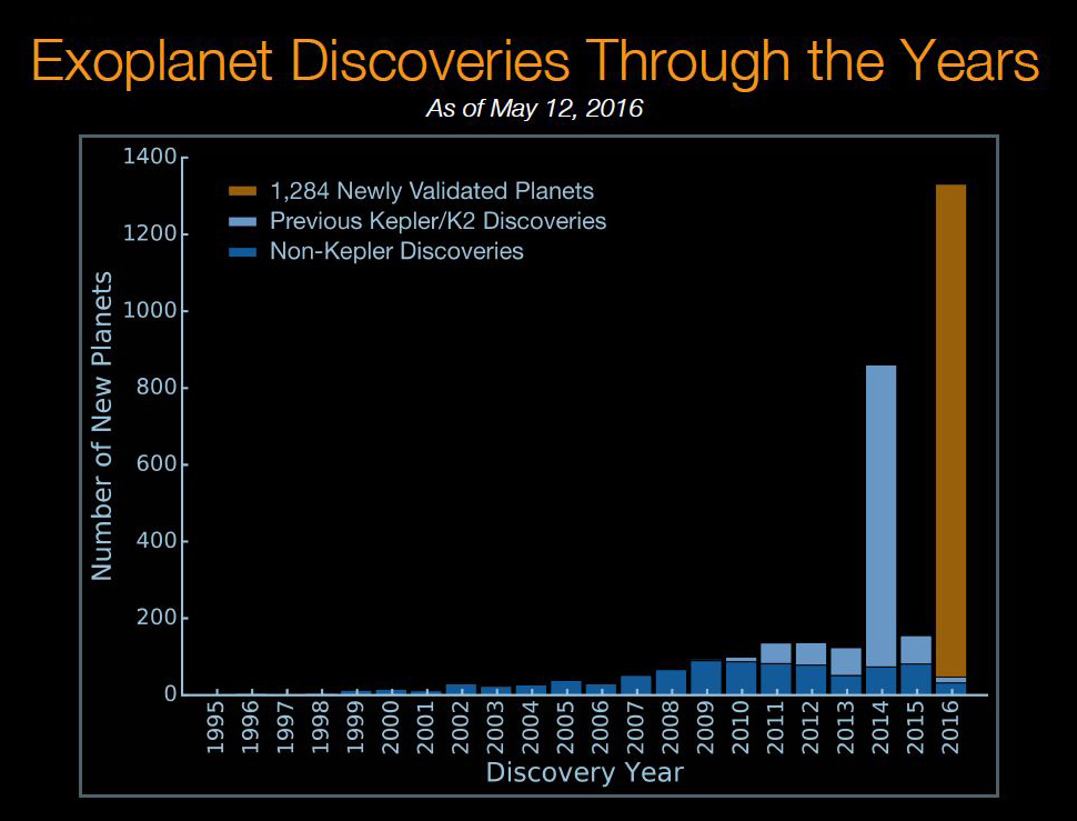 exoplanet discoveries timeline