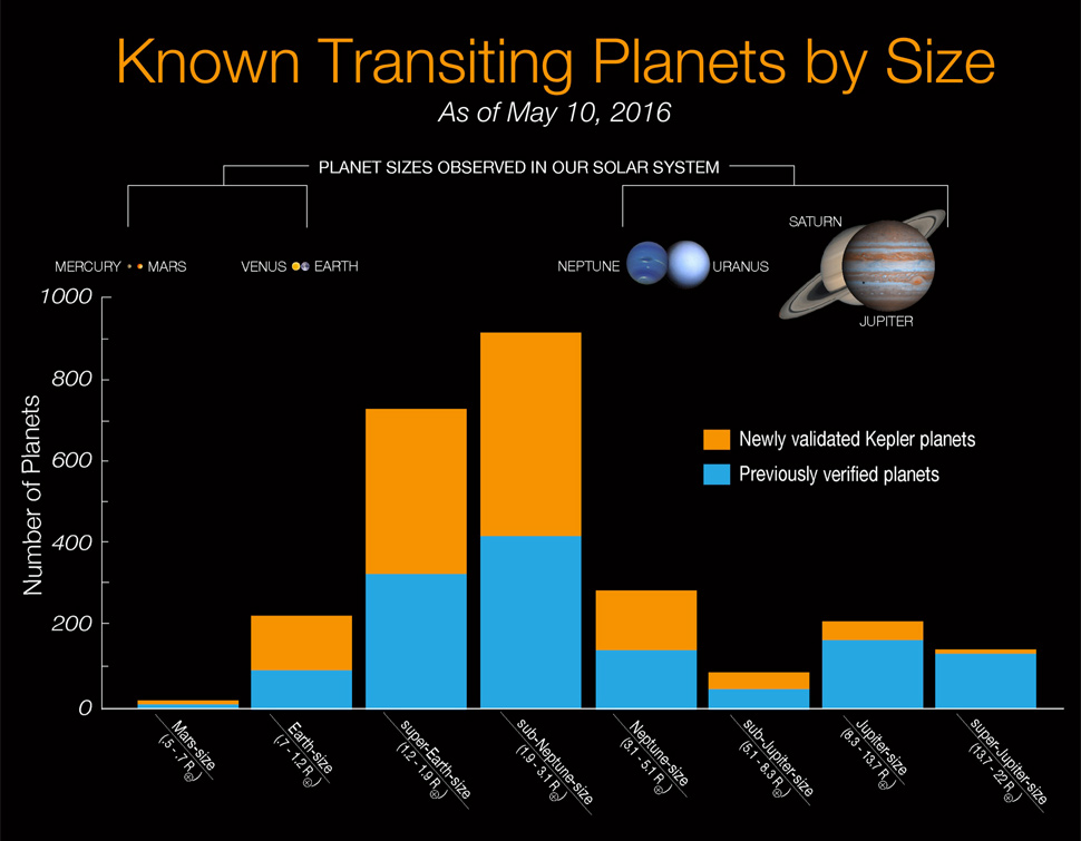 exoplanet discoveries timeline