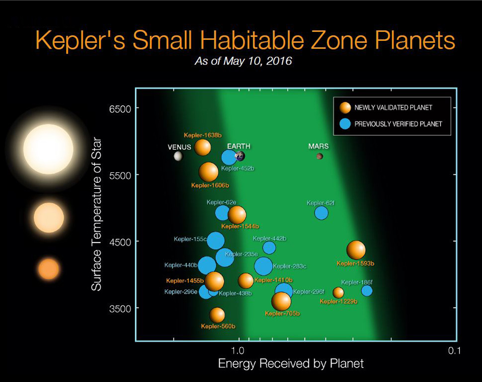 exoplanet discoveries timeline