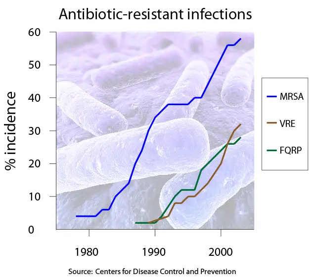 bacteriophage therapy antibiotic resistance trend graph future 2015 2020