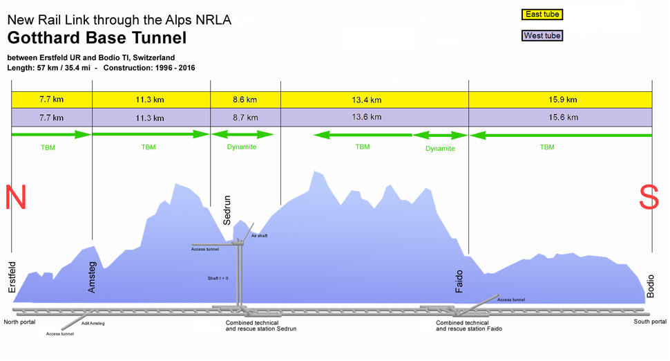 gotthard base tunnel alps cross section