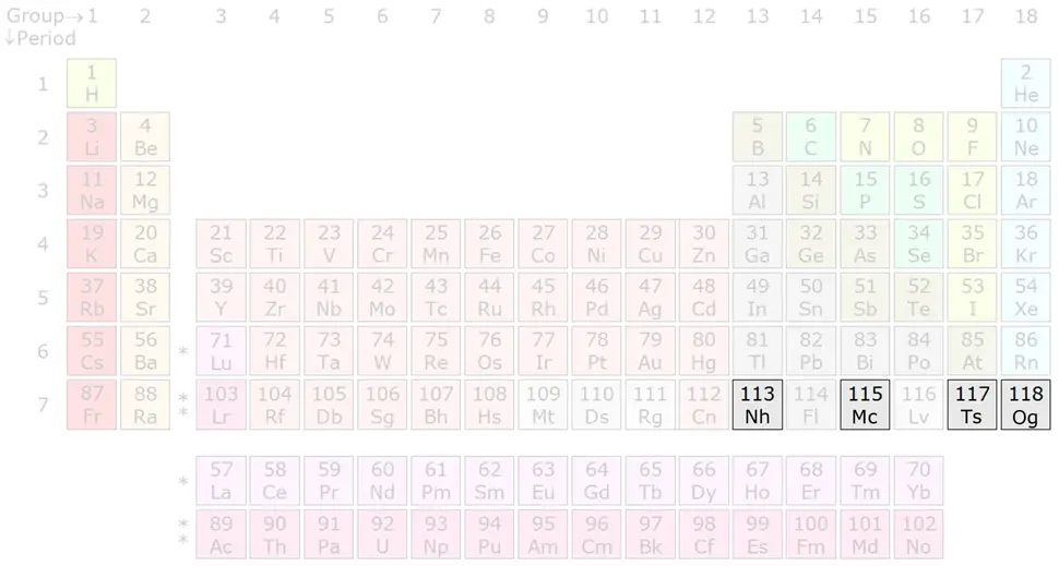 periodic table 2016 update