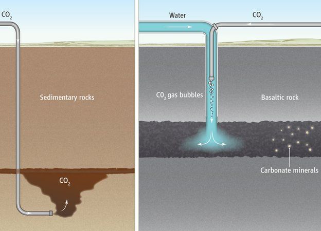 co2 turned into stone