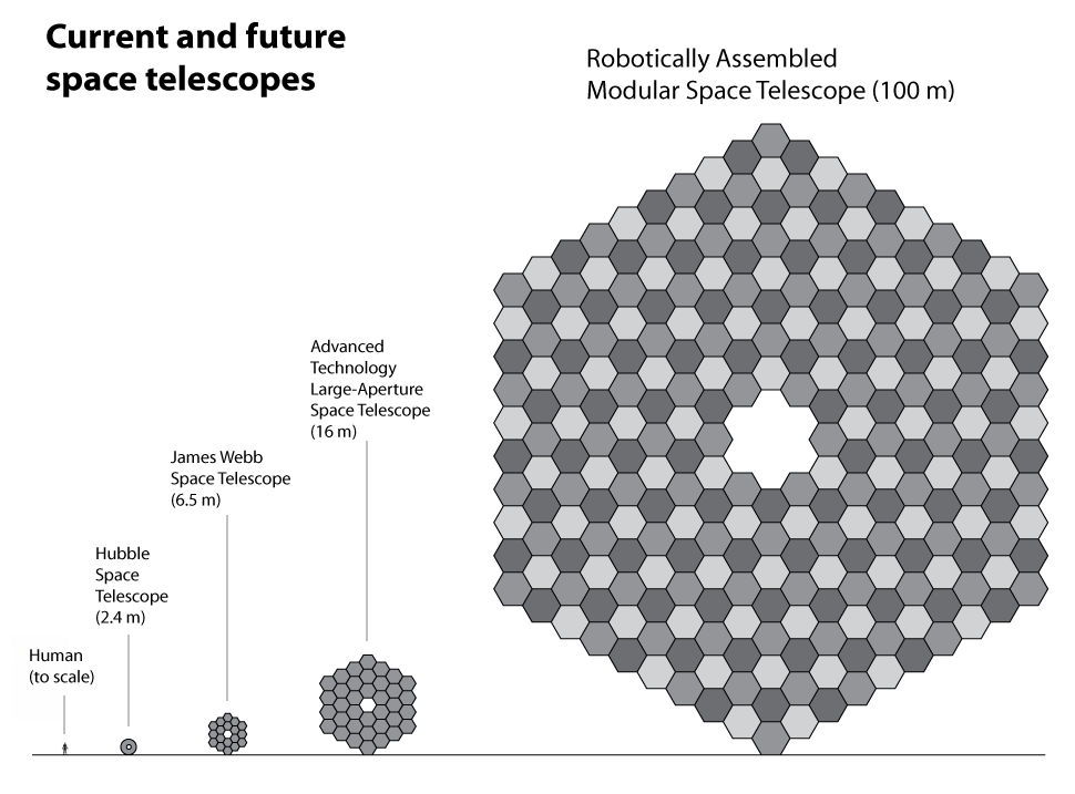 future space telescopes timeline