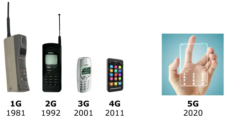 5g mobile technology 2020 future
