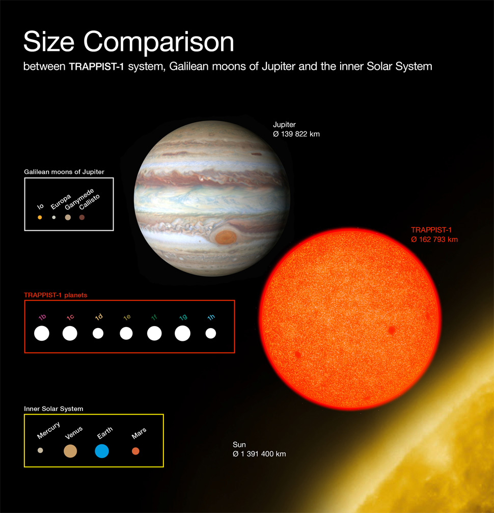 future timeline exoplanet discoveries