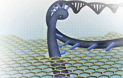 nanopore technology