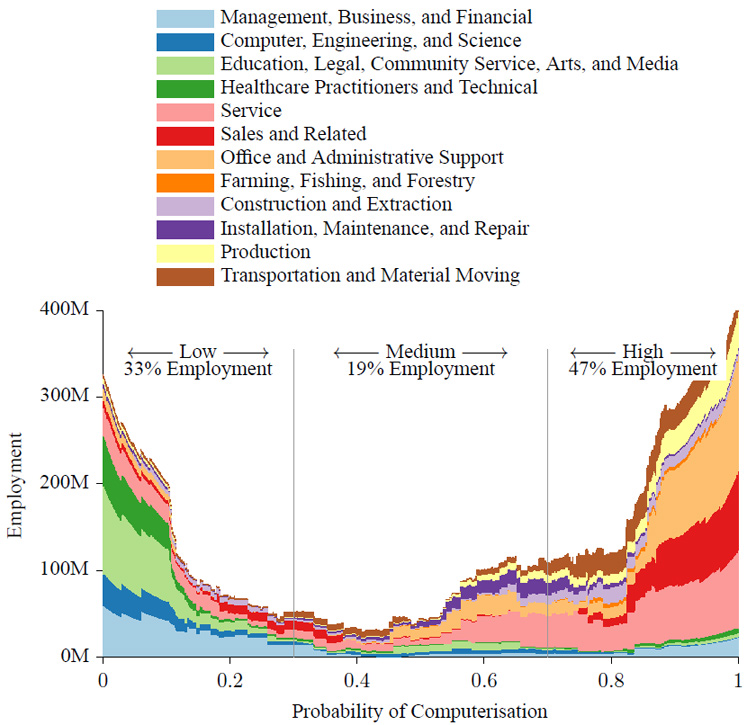 automation graph