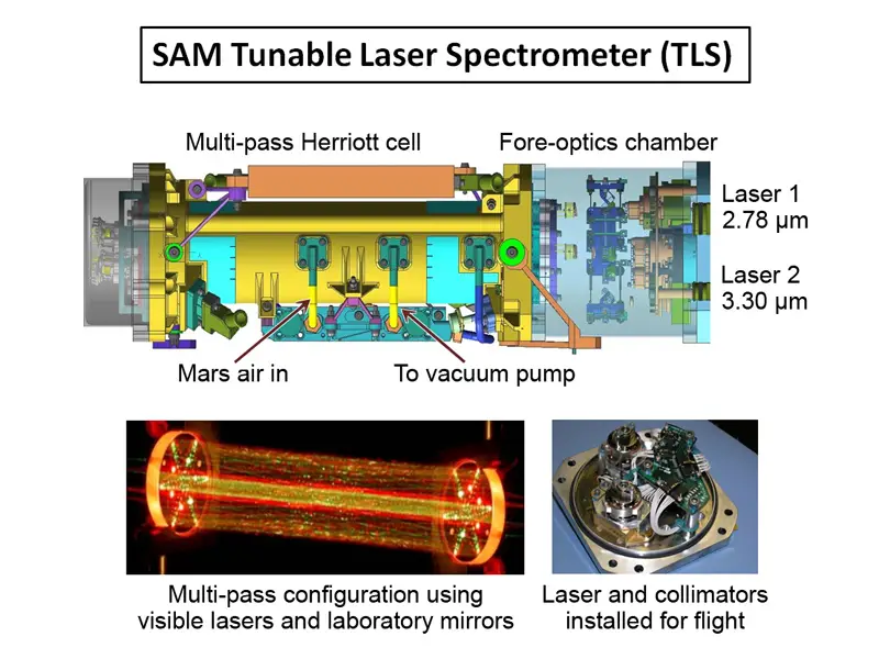 Tunable Laser Spectrometer
