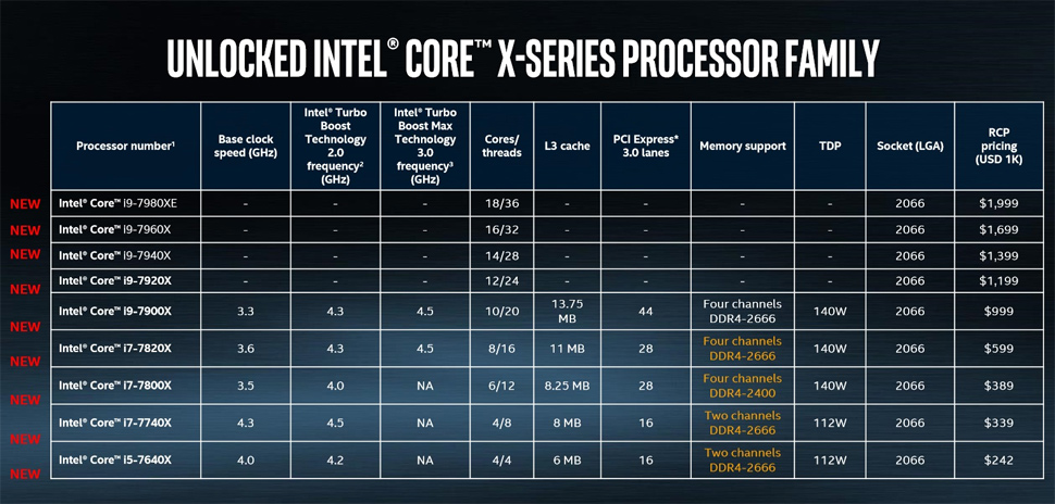 intel computer technology future timeline